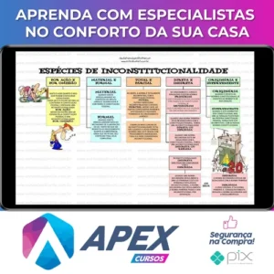 Mapas Mentais - Entendeu Direito ou Quer Que Eu Desenhe