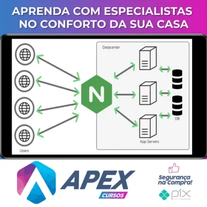 Nginx: Beginner to Advanced - Udemy [INGLÊS]