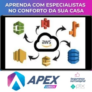 AWS DynamoDb, S3, SNS, SQS ,Beanstalk with Java - Junaid Pasha [INGLÊS]